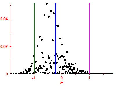 Strength function